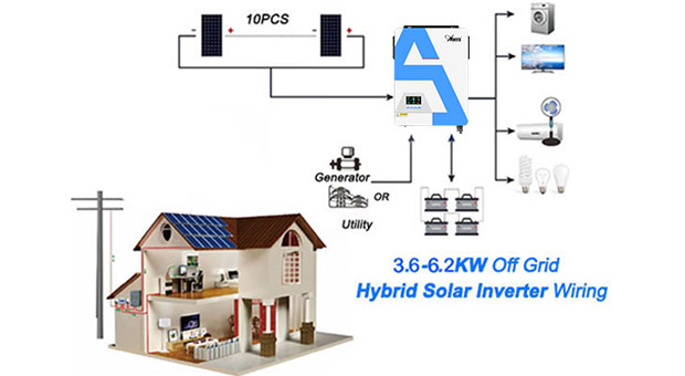 Commercial Solar Solution